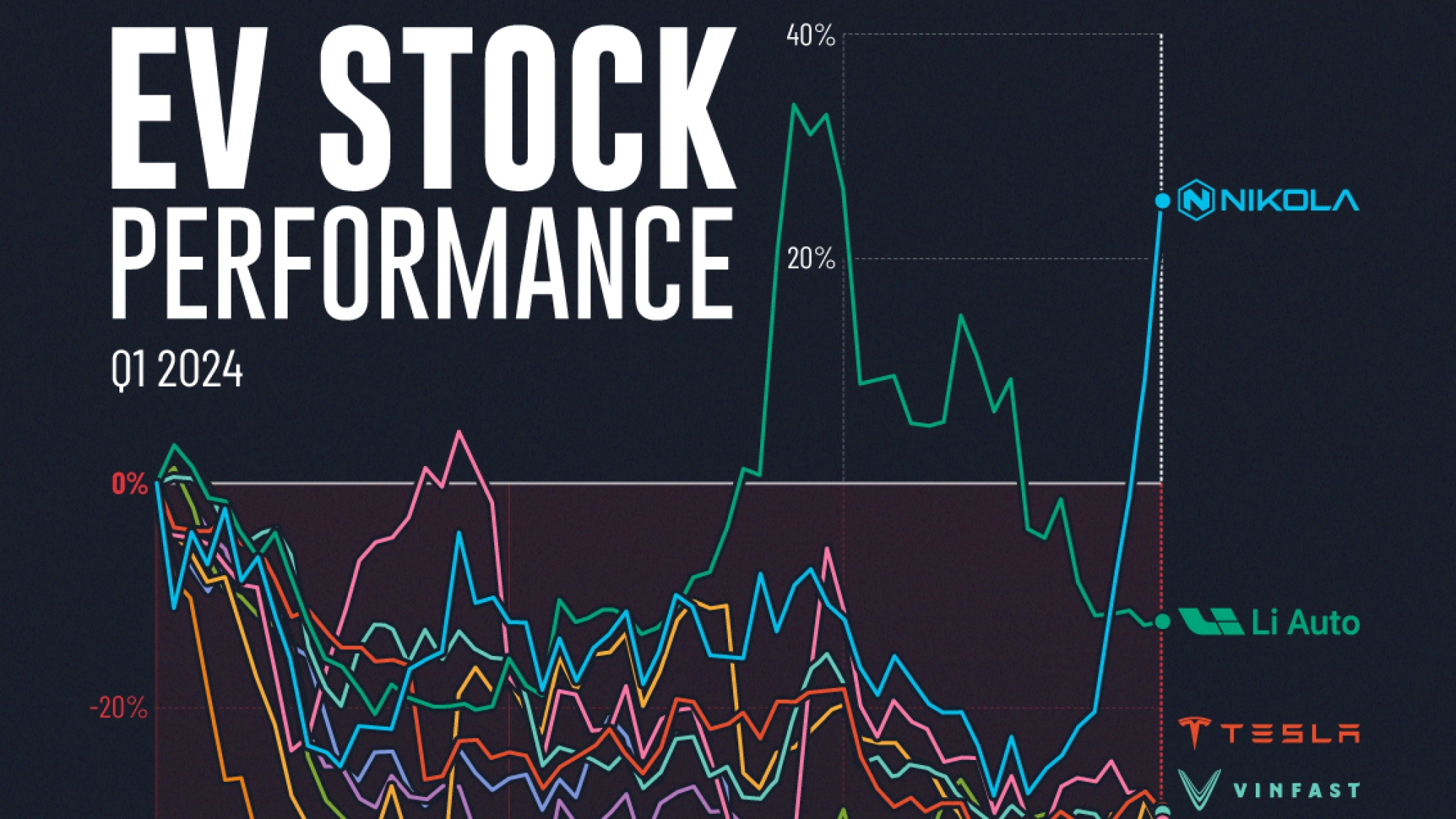 EV-Stock-Performance_Shareable.jpg